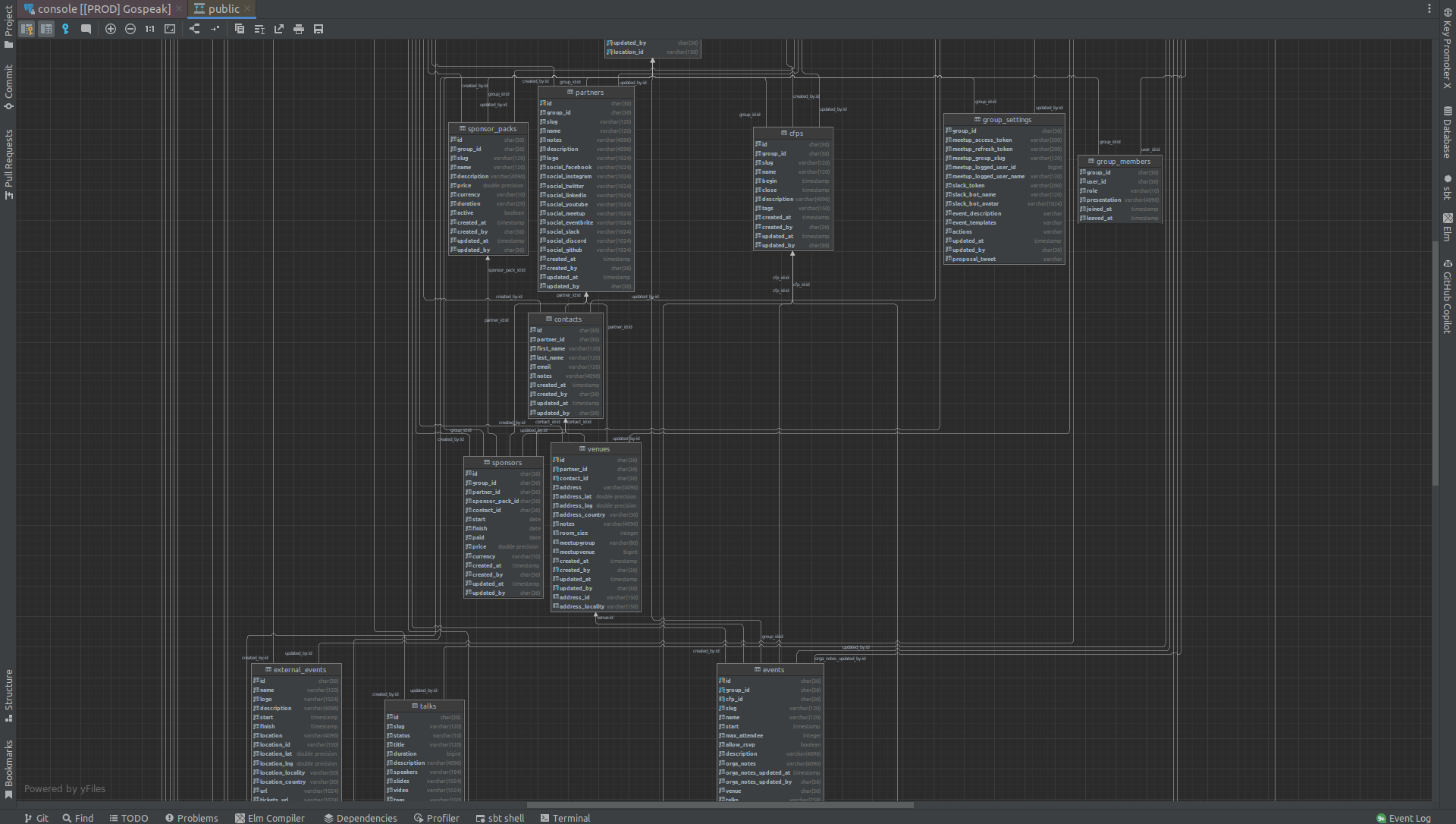 Datagrip erd